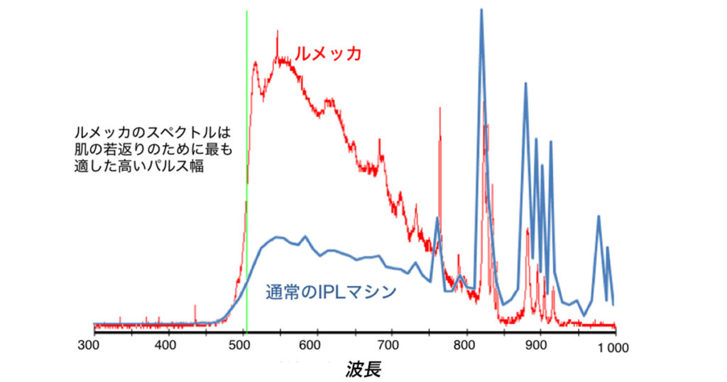ルメッカ波長画像