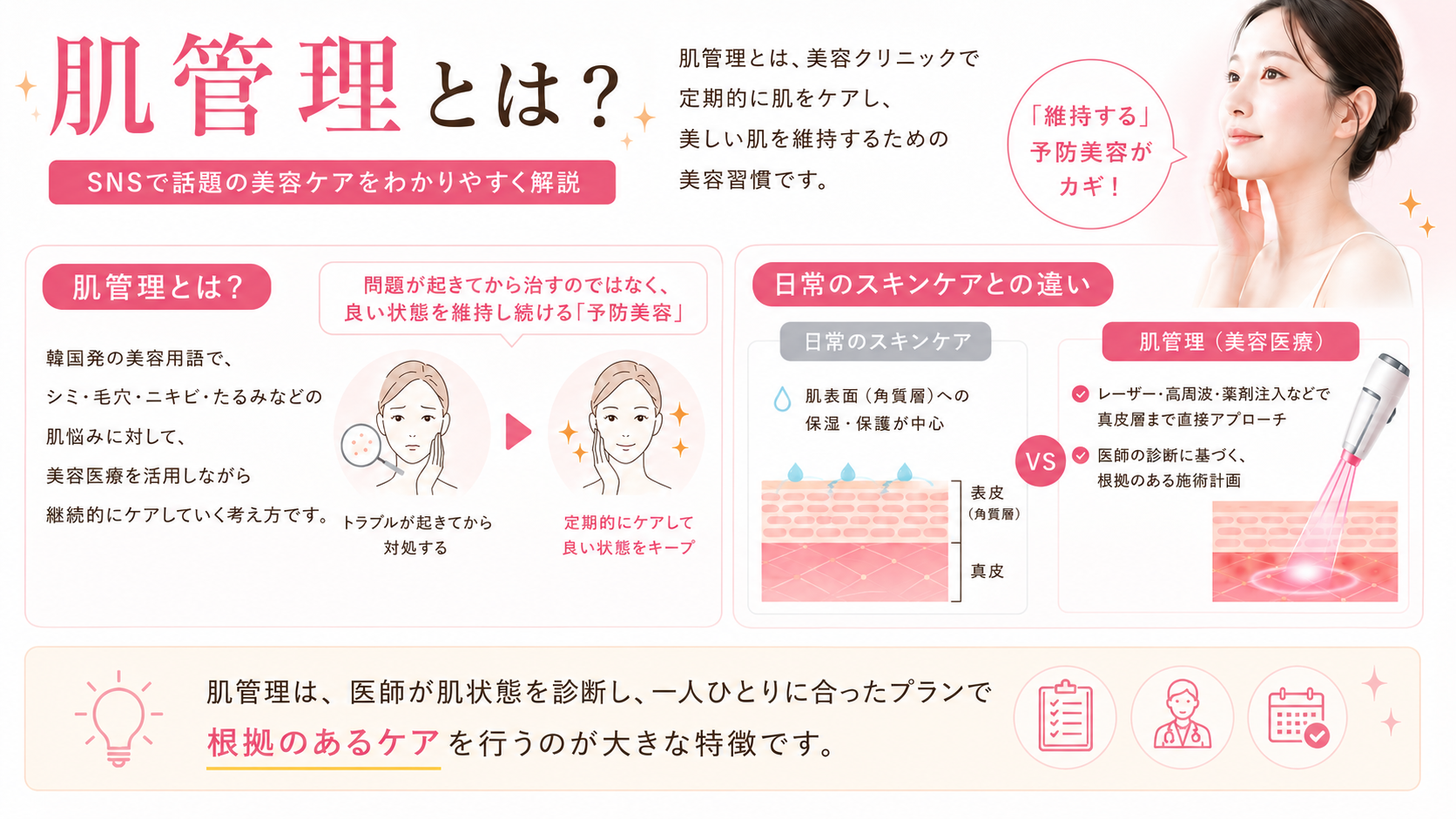肌管理とは？イメージ画像