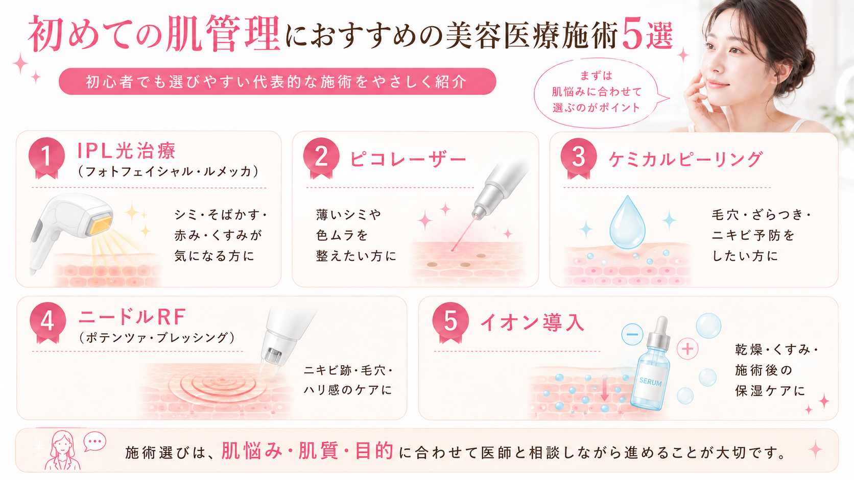 初めての肌管理におすすめの美容医療施術5選イメージ画像