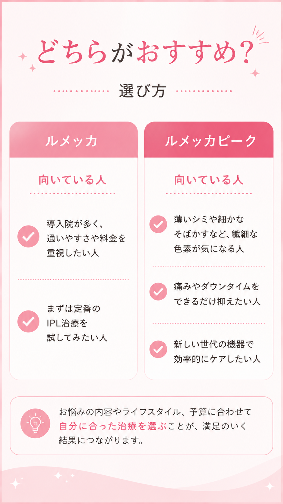 どちらがおすすめ？ルメッカ・ルメッカピークが向いてる人