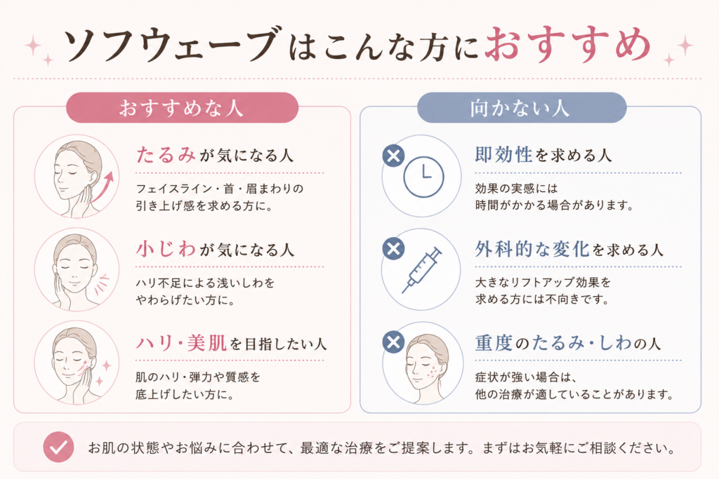 ソフウェーブおすすめイメージ画像