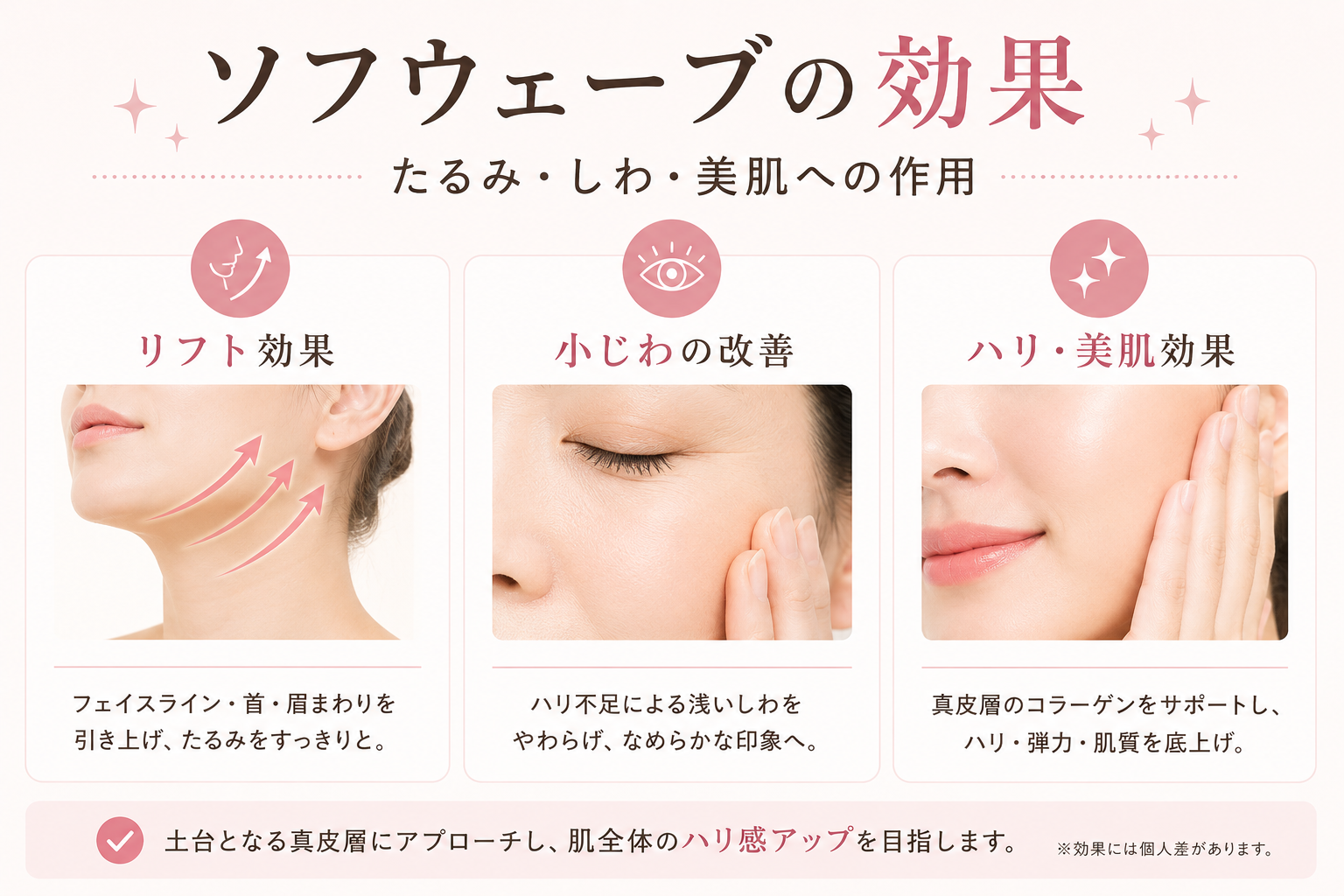 ソフウェーブ効果イメージ画像