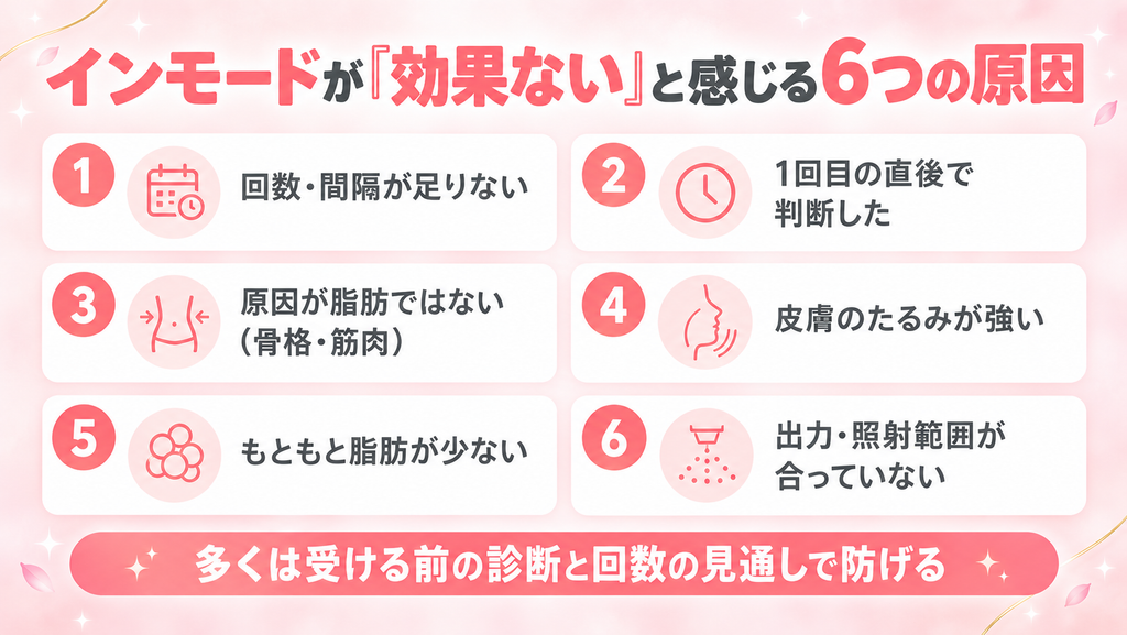 インモードが「効果ない」「意味ない」と言われる原因画像