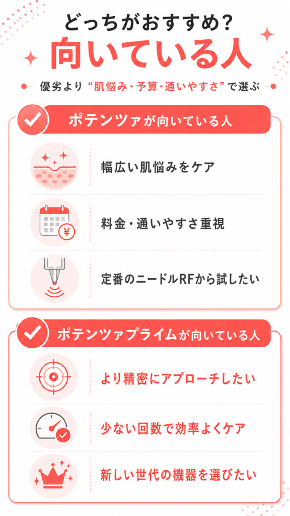 どちらがおすすめ？向いている人　ポテンツァ・ポテンツァプライム