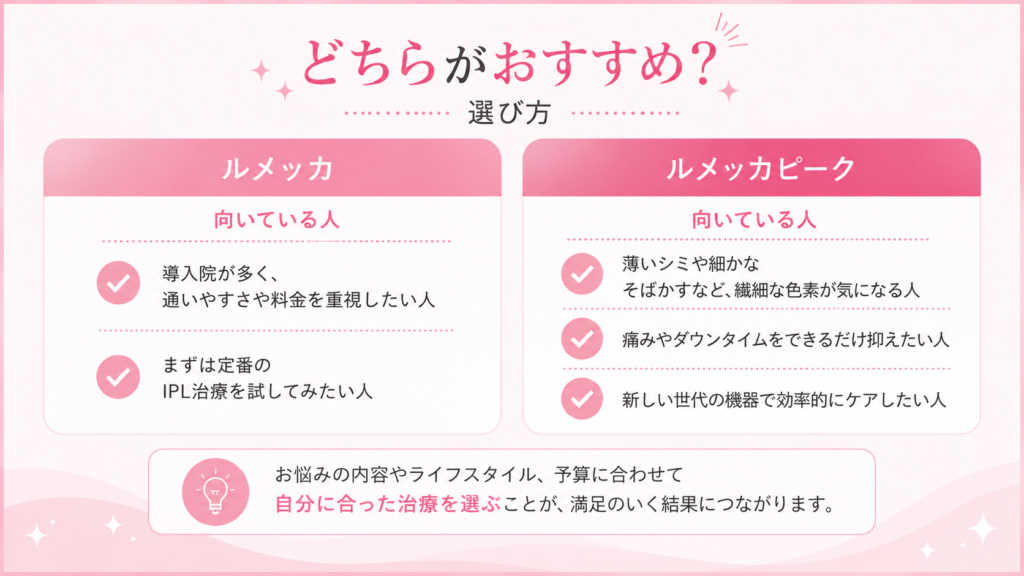 どちらがおすすめ?ルメッカ・ルメッカピークが向いてる人画像